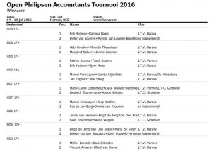 Open Philips tennistoernooi Winnaars